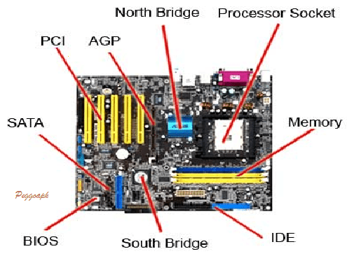 13 Common Motherboard components