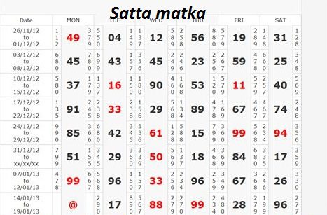 Satta matka results